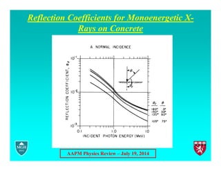 AAPM Physics Review – July 19, 2014
Reflection Coefficients for Monoenergetic X-
Rays on Concrete
 