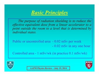 AAPM Physics Review – July 19, 2014
Basic Principles
The purpose of radiation shielding is to reduce the
effective equivalent dose from a linear accelerator to a
point outside the room to a level that is determined by
individual states.
Public or uncontrolled area - 0.02 mSv per week
- 0.02 mSv in any one hour
Controlled area - 1 mSv/wk (in practice 0.1 mSv/wk)
 