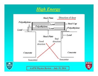 AAPM Physics Review – July 19, 2014
High Energy
Direction of door
Isocenter
Good
direction
Bad
direction
Isocenter
 