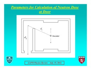 AAPM Physics Review – July 19, 2014
Parameters for Calculation of Neutron Dose
at Door
 