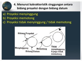 4. Menurut kakrakteristik singgungan antara 
bidang proyeksi dengan bidang datum
a) Proyeksi menyinggung
b) Proyeksi memotong
c) Proyeksi tidak menyinggung / tidak memotong
 