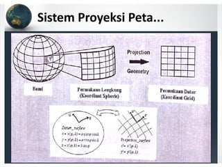 Sistem Proyeksi Peta...
 