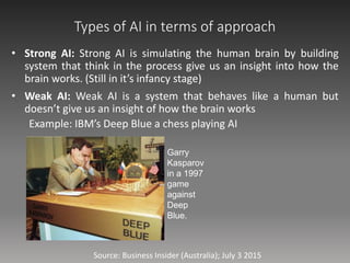 Types of AI in terms of approach
• Strong AI: Strong AI is simulating the human brain by building
system that think in the process give us an insight into how the
brain works. (Still in it’s infancy stage)
• Weak AI: Weak AI is a system that behaves like a human but
doesn’t give us an insight of how the brain works
Example: IBM’s Deep Blue a chess playing AI
Garry
Kasparov
in a 1997
game
against
Deep
Blue.
Source: Business Insider (Australia); July 3 2015
 