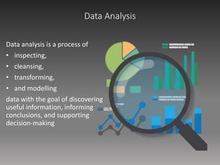 Data Analysis
Data analysis is a process of
• inspecting,
• cleansing,
• transforming,
• and modelling
data with the goal of discovering
useful information, informing
conclusions, and supporting
decision-making
 