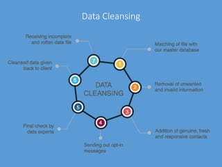 Data Cleansing
 