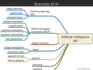 Branches of AI
 