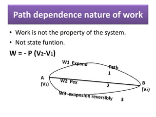 Thermodynamic | PPTX