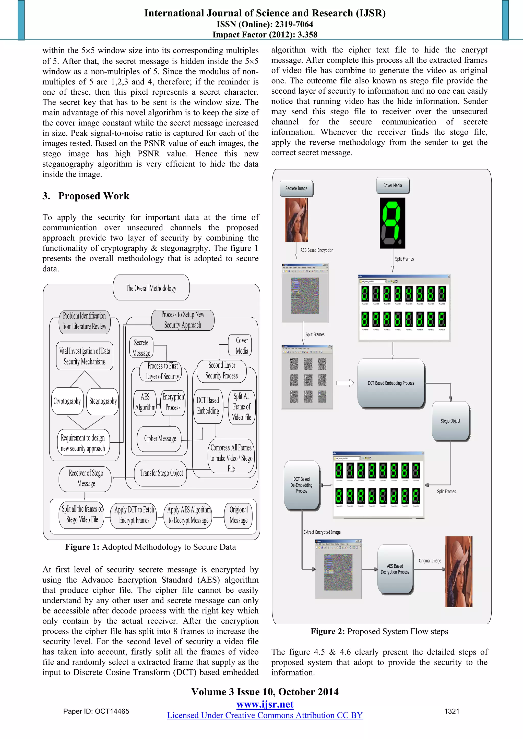 International Journal of Science and Research (IJSR) 
ISSN (Online): 2319-7064 
Impact Factor (2012): 3.358 
within the 55 window size into its corresponding multiples 
of 5. After that, the secret message is hidden inside the 55 
window as a non-multiples of 5. Since the modulus of non-multiples 
of 5 are 1,2,3 and 4, therefore; if the reminder is 
one of these, then this pixel represents a secret character. 
The secret key that has to be sent is the window size. The 
main advantage of this novel algorithm is to keep the size of 
the cover image constant while the secret message increased 
in size. Peak signal-to-noise ratio is captured for each of the 
images tested. Based on the PSNR value of each images, the 
stego image has high PSNR value. Hence this new 
steganography algorithm is very efficient to hide the data 
inside the image. 
3. Proposed Work 
To apply the security for important data at the time of 
communication over unsecured channels the proposed 
approach provide two layer of security by combining the 
functionality of cryptography & stegonagrphy. The figure 1 
presents the overall methodology that is adopted to secure 
data. 
Figure 1: Adopted Methodology to Secure Data 
At first level of security secrete message is encrypted by 
using the Advance Encryption Standard (AES) algorithm 
that produce cipher file. The cipher file cannot be easily 
understand by any other user and secrete message can only 
be accessible after decode process with the right key which 
only contain by the actual receiver. After the encryption 
process the cipher file has split into 8 frames to increase the 
security level. For the second level of security a video file 
has taken into account, firstly split all the frames of video 
file and randomly select a extracted frame that supply as the 
input to Discrete Cosine Transform (DCT) based embedded 
algorithm with the cipher text file to hide the encrypt 
message. After complete this process all the extracted frames 
of video file has combine to generate the video as original 
one. The outcome file also known as stego file provide the 
second layer of security to information and no one can easily 
notice that running video has the hide information. Sender 
may send this stego file to receiver over the unsecured 
channel for the secure communication of secrete 
information. Whenever the receiver finds the stego file, 
apply the reverse methodology from the sender to get the 
correct secret message. 
Figure 2: Proposed System Flow steps 
The figure 4.5 & 4.6 clearly present the detailed steps of 
proposed system that adopt to provide the security to the 
information. 
Volume 3 Issue 10, October 2014 
www.ijsr.net 
Paper ID: OCT14465 1321 
Licensed Under Creative Commons Attribution CC BY 
 