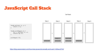JavaScript Call Stack
https://blog.sessionstack.com/how-does-javascript-actually-work-part-1-b0bacc073cf
 