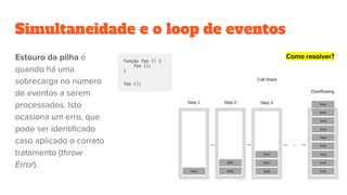 Simultaneidade e o loop de eventos
 