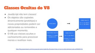 Classes Ocultas do V8
●
●
●
https://blog.sessionstack.com/how-javascript-works-inside-the-v8-engine-5-tips-on-how-to-write-optimized-code-ac089e62b12e
 