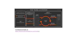 TUTORIAIS DE NODE.JS
https://www.kindsonthegenius.com/nodejs/
 