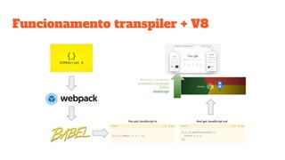 Funcionamento transpiler + V8
Machine Language
Assembly Language
C/C++
JavaScript
 