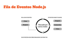 Fila de Eventos Node.js
 