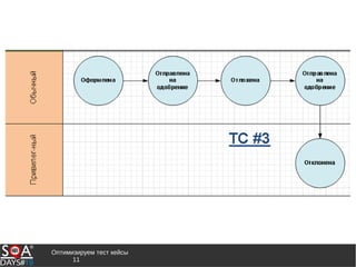 Оптимизируем тест кейсы
11
 