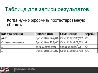Оптимизируем тест кейсы
14
Таблица для записи результатов
Когда нужно оформить протестированную
область
 