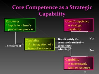 Sustainability of Competitive advantage | PPT