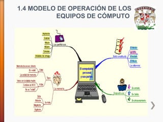 1.4 MODELO DE OPERACIÓN DE LOS
EQUIPOS DE CÓMPUTO

 