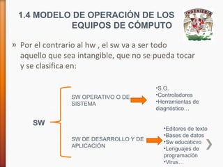 1.4 MODELO DE OPERACIÓN DE LOS
EQUIPOS DE CÓMPUTO
» Por el contrario al hw , el sw va a ser todo
aquello que sea intangible, que no se pueda tocar
y se clasifica en:

SW OPERATIVO O DE
SISTEMA

SW
SW DE DESARROLLO Y DE
APLICACIÓN

•S.O.
•Controladores
•Herramientas de
diagnóstico…
•Editores de texto
•Bases de datos
•Sw educaticvo
•Lenguajes de
programación
•Virus…

 