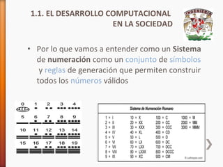 1.1. EL DESARROLLO COMPUTACIONAL
EN LA SOCIEDAD
• Por lo que vamos a entender como un Sistema
de numeración como un conjunto de símbolos
y reglas de generación que permiten construir
todos los números válidos

 