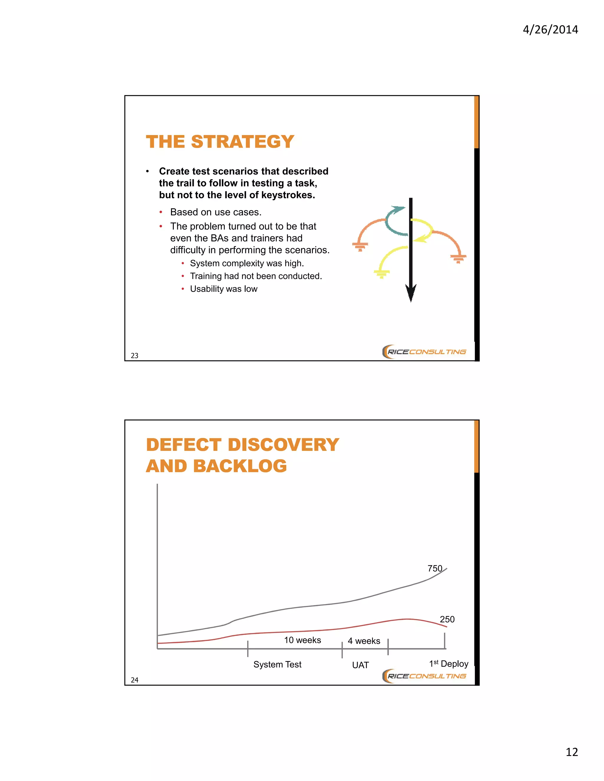 4/26/2014
12
23
THE STRATEGY
• Create test scenarios that described
the trail to follow in testing a task,
but not to the level of keystrokes.
• Based on use cases.
• The problem turned out to be that
even the BAs and trainers had
difficulty in performing the scenarios.
• System complexity was high.
• Training had not been conducted.
• Usability was low
24
DEFECT DISCOVERY
AND BACKLOG
System Test UAT 1st Deploy
10 weeks 4 weeks
750
250
 