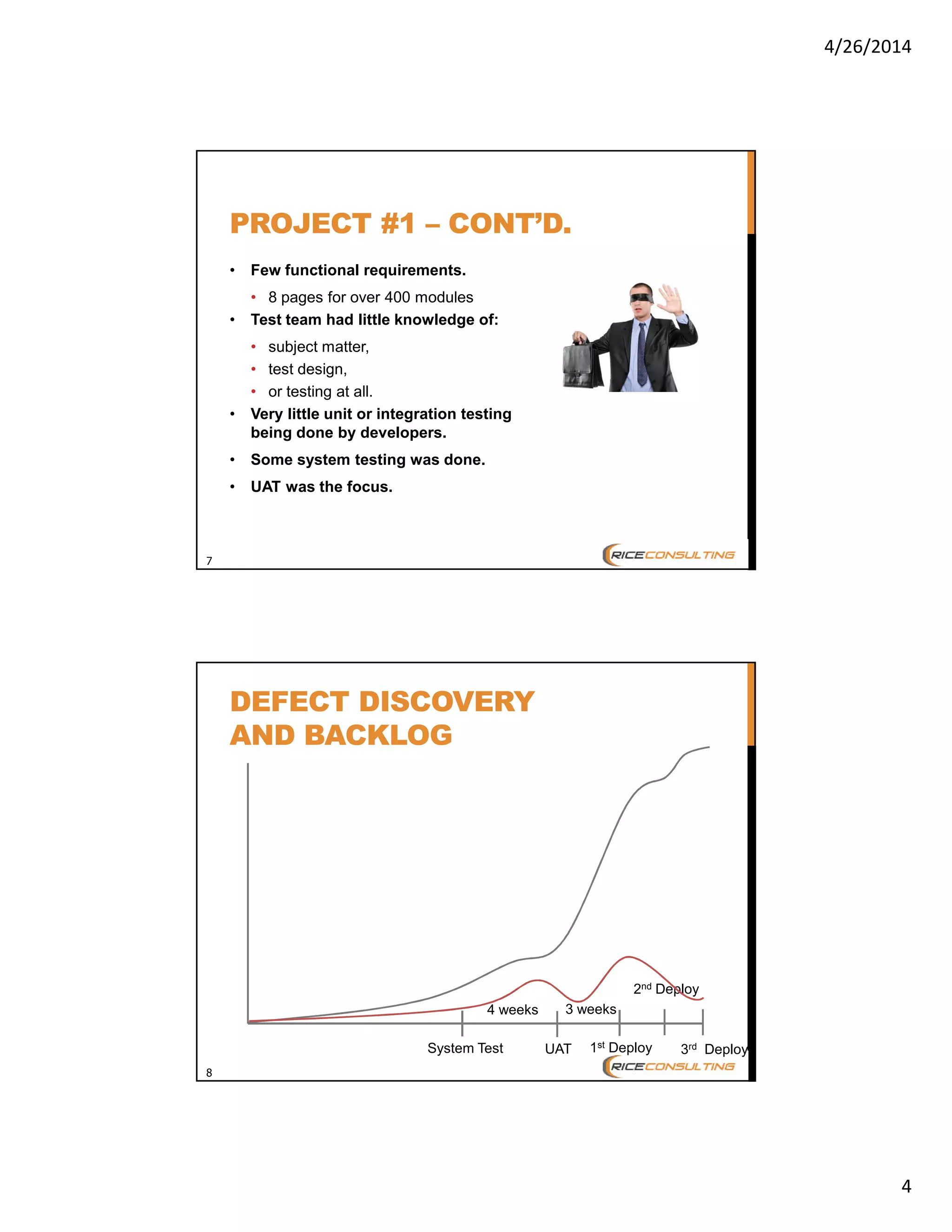 4/26/2014
4
7
PROJECT #1 – CONT’D.
• Few functional requirements.
• 8 pages for over 400 modules
• Test team had little knowledge of:
• subject matter,
• test design,
• or testing at all.
• Very little unit or integration testing
being done by developers.
• Some system testing was done.
• UAT was the focus.
8
DEFECT DISCOVERY
AND BACKLOG
System Test UAT 1st Deploy
2nd Deploy
3rd Deploy
4 weeks 3 weeks
 
