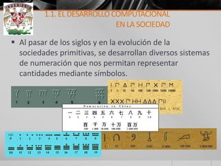 Al pasar de los siglos y en la evolución de la sociedades primitivas, se desarrollan diversos sistemas de numeración que nos permitan representar cantidades mediante símbolos. 
1.1. EL DESARROLLO COMPUTACIONAL EN LA SOCIEDAD  