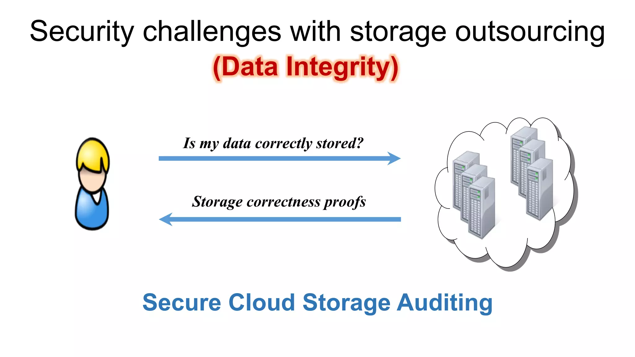 Security challenges with storage outsourcing(Data Integrity) 
Is my data correctly stored? 
Storage correctness proofs 
Secure Cloud Storage Auditing  