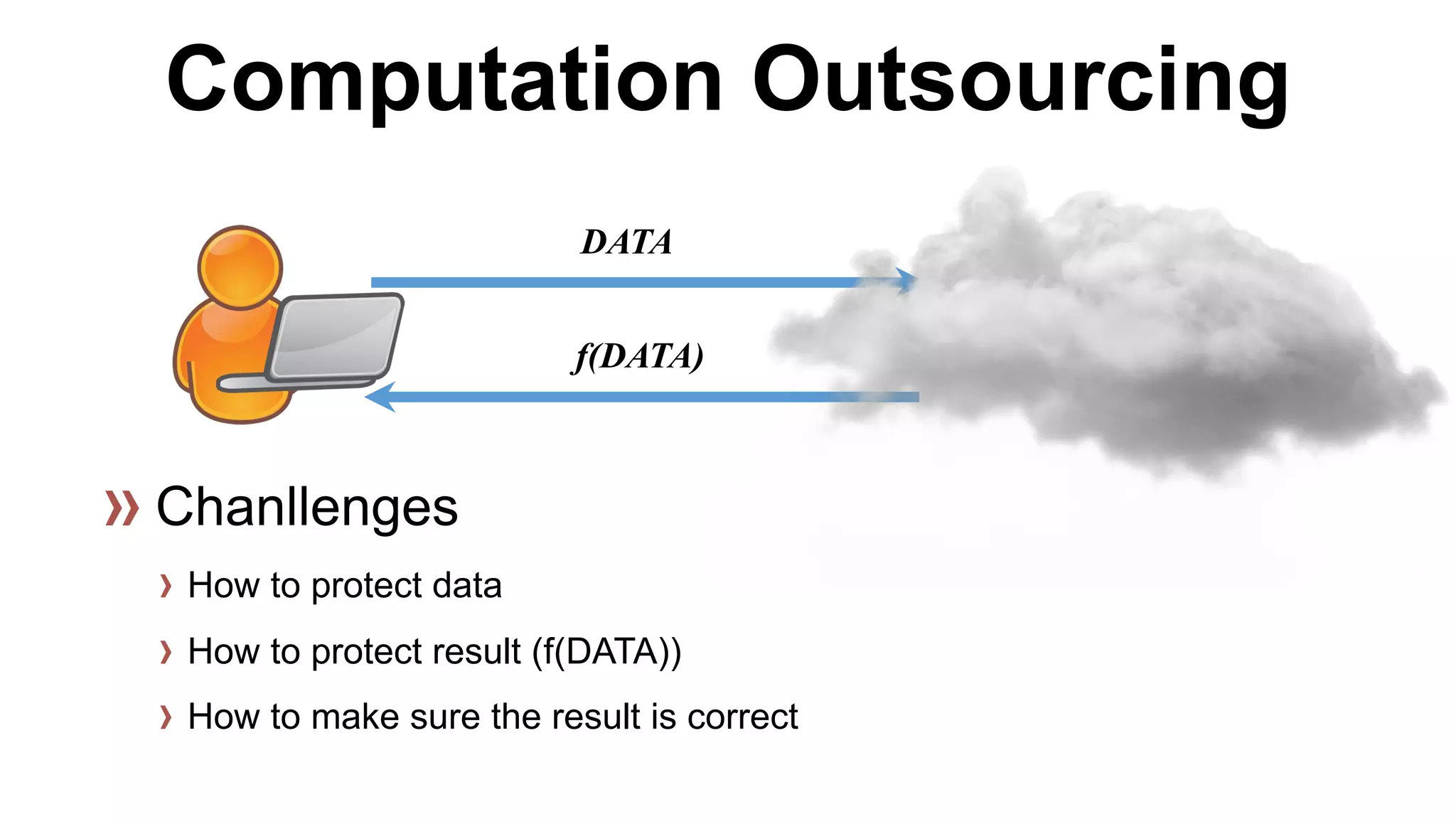 Computation Outsourcing 
DATA 
f(DATA) 
How to protect data 
How to protect result (f(DATA)) 
How to make sure the result is correct  