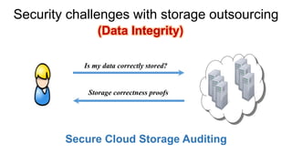 Security challenges with storage outsourcing(Data Integrity) 
Is my data correctly stored? 
Storage correctness proofs 
Secure Cloud Storage Auditing  