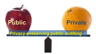 Public 
Private 
Privacy-preservingpublicauditing  
