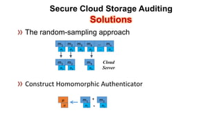 Secure Cloud Storage AuditingSolutions 
Cloud Server 
σ1 
m1 
σ2 
m2 
σ4 
m4 
σ1 
m1 
σ2 
m2 
σ3 
m3 
σ4 
m4 
… 
… 
σn 
mn 
σ1 
m1 
σ2 
m2 
σ 
μ 
+ 
.  