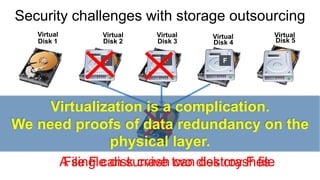 Security challenges with storage outsourcing 
File F can survive two disk crashes 
Disk 2 
Disk 3 
Disk 4 
Disk 5 
Disk 1 
Virtual 
Virtual 
Virtual 
Virtual 
Virtual 
F 
F 
F 
F 
A single disk crash can destroy F file 
Virtualization is a complication. 
We need proofs of data redundancy on the physical layer.  