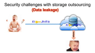Security challenges with storage outsourcing(Data leakage) 
DATA 
E( ,DATA) 
leakage 
E( ,DATA)  