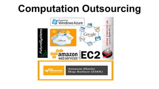 Computation Outsourcing  