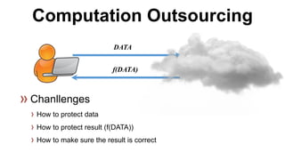 Computation Outsourcing 
DATA 
f(DATA) 
How to protect data 
How to protect result (f(DATA)) 
How to make sure the result is correct  