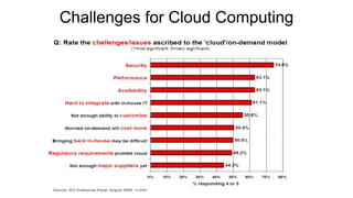 Challenges for Cloud Computing  
