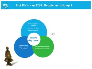 Het DNA van 1288: Beppie met stip op 1 
Gerealiseerd 
Kiezen om gekozen 
te worden. 
= 
Nu Kiezen om straks 
gekozen te worden 
Opdat we nooit 
vergeten voor wie 
we werken 
Iedere 
dag beter 
Het alledaagse betaalbaar 
het bijzondere bereikbaar 
 