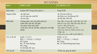 SO SÁNH 
Bệnh THIẾU MÁU ĐA HỒNG CẦU 
Khái niệm là giảm HST trong máu ngoại vi Tăng SLHC 
Nguyên nhân -do mất máu 
-do rối loạn sản xuất HC 
-do tan máu 
-do rối loạn sinh tủy 
-do thiếu oxy, tổn thương TK 
-do khí hậu, thời tiết 
Biểu hiện -Chóng mặt, ù tai, hoa mắt, mệt mỏi 
-Nhức đầu, khó thở, dễ ngất 
-Da xanh, niêm mạc nhợt 
-Lưỡi trơn, nứt nẻ, da khô, miệng hôi, tim đập 
nhanh 
-Đau đầu, chóng mặt, nhức đầu, khó thở 
-Đỏ tím toàn thân, đặc biệt mặt, đầu chi 
-Lách to: rắn, không đau 
-Tim mạch: TM giãn, cao HA 
-Tiêu hóa: chán ăn, buồn nôn,táo bón 
-Thận: sỏi 
-Chảy máu cam, xuất huyết dưới da 
XN huyết đồ SLHC <3.5 T/L 
HST ♂< 130 g/L;♀<120 g/L 
HCT giảm 
BC, TC bình thường 
HCL tăng 
Có thể thấy HC non 
SLHC >6 T/L 
HST ♂ >170 g/L;♀ >160 g/L 
HCT tăng 
BC, TC bình thường hoặc tăng 
XN tủy đồ Tế bào tủy tăng Tế bào tủy tăng rất nhiều 
 