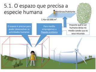 5.1. O espazo que precisa a
especie humana
O espazo é preciso para
poder desenvolver as
actividades humanas
Para medilo
empregamos a
Pegada ecolóxica
Impacto que o ser
humano deixa no
medio cando usa os
seus recursos
M
e
d
i
d
a
Hectáreas/habitante
1 Ha=10 000 m2
 