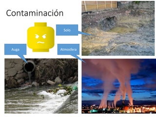 Contaminación
Auga Atmosfera
Solo
 
