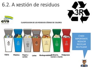 6.2. A xestión de residuos
É MOI
IMPORTANTE
REDUCIR
RECICLAR
REUTILIZAR
 