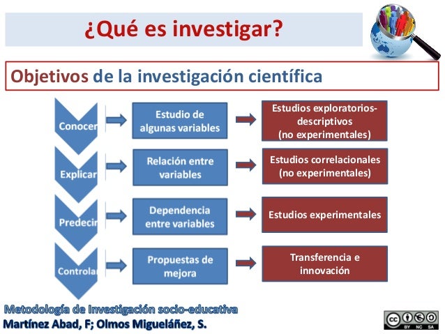 Introducción a la Investigación Científica en Ciencias Sociales