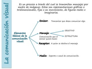Es un proceso a través del cual se transmiten mensajes por
medio de imágenes. Estas son representaciones gráficas o
tridimensionales, fijas o en movimiento, de figuras reales o
imaginarias.
Transmisor que desea comunicar algo.
Comunicación que el
emisor quiere hacer.
OBJETIVO
ESTRUCTURA
A quien se destina el mensaje.
Soporte o canal de comunicación.