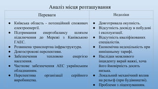 Переваги Недоліки
● Київська область - потенційний споживач
електроенергії.
● Підтримання енергобалансу шляхом
підключення до Мережі з Канівською
ГАЕС.
● Розвинена транспортна інфраструктура.
● Довгострокові перспективи.
● Забезпечення тепловою енергією
населення.
● Часткове забезпечення АЕС українським
обладнанням.
● Перспектива організації серійного
виробництва.
● Довготривала окупність.
● Відсутність досвіду в побудові
і експлуатації.
● Відсутність кваліфікованих
спеціалістів.
● Економічна недоцільність при
нинішньому тарифі.
● Наслідки можливого
інциденту вкрай важкі, хоча
його ймовірність досить
низька.
● Локальний механічний вплив
на рельєф (при будівництві).
● Проблеми з ліцензуванням.
Аналіз місця розташування
 