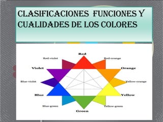 CLASIFICACIONES FUNCIONES Y
CUALIDADES DE LOS COLORES
 