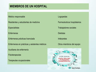 Médico responsable
Residentes y estudiantes de medicina
Especialistas
Enfermeras
Enfermeras prácticas licenciada
Enfermeras en prácticas y asistentes médicos
Auxiliares de enfermería
Fisioterapeutas
Terapeutas ocupacionales
Logopedas
Farmacéuticos hospitalarios
Trabajadores sociales
Dietistas
Intérpretes
Otros miembros del equipo
MIEMBROS DE UN HOSPITAL
 