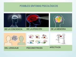 POSIBLES SÍNTOMAS PSICOLÓGICOS
DE LA CONCIENCIA
DE LA CONCIENCIA DE LA ATENCIÓN DE LA MEMORIA
DEL LENGUAJE PSICOMOTRICES AFECTIVOS
 