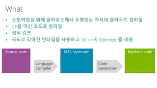 MSIL bytecode Machine code 
 