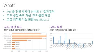 코드 품질 
How fast generated code runs 
코드 생성 속도 
How fast JIT compiler generate app code 
 